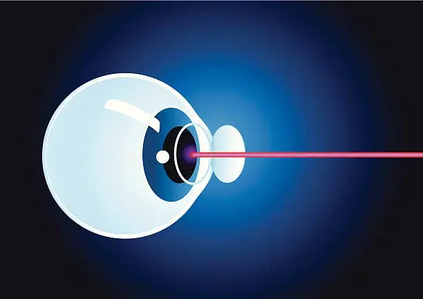 How much does LASIK Surgery cost in Iran? 